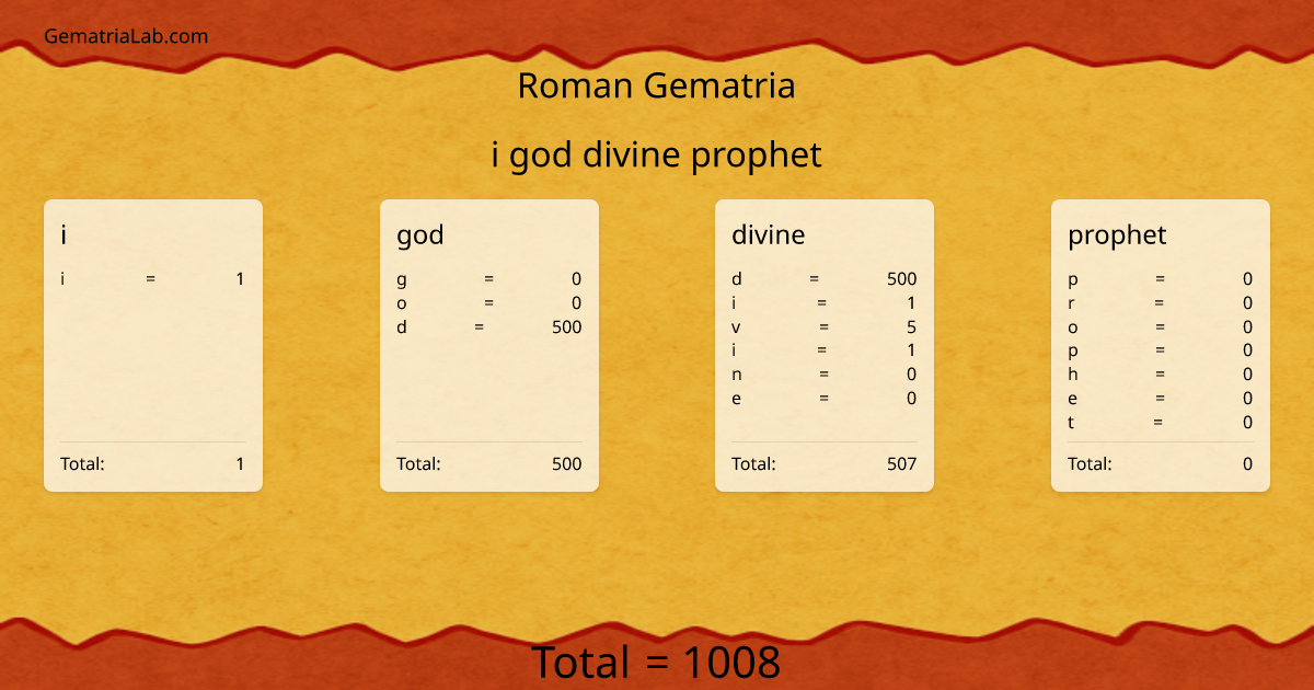 i god divine prophet in roman Gematria